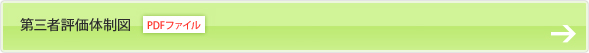 第三者評価体制図
